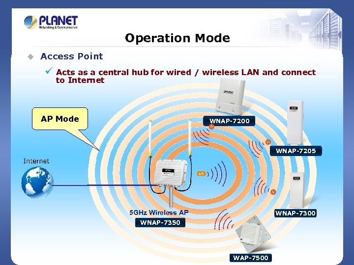 Operation Mode u Access Point ü Acts as a central hub for wired /