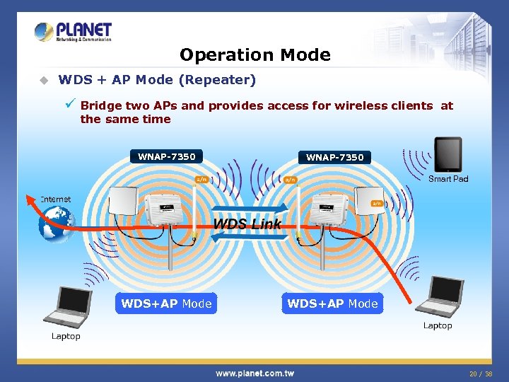 Operation Mode u WDS + AP Mode (Repeater) ü Bridge two APs and provides