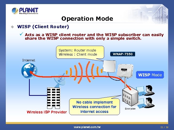 Operation Mode u WISP (Client Router) ü Acts as a WISP client router and