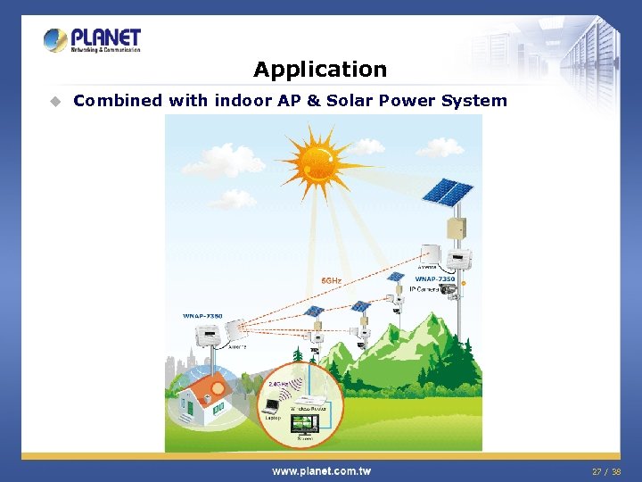 Application u Combined with indoor AP & Solar Power System 27 / 38 