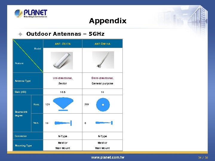 Appendix u Outdoor Antennas – 5 GHz ANT- SE 17 A ANT-OM 10 A