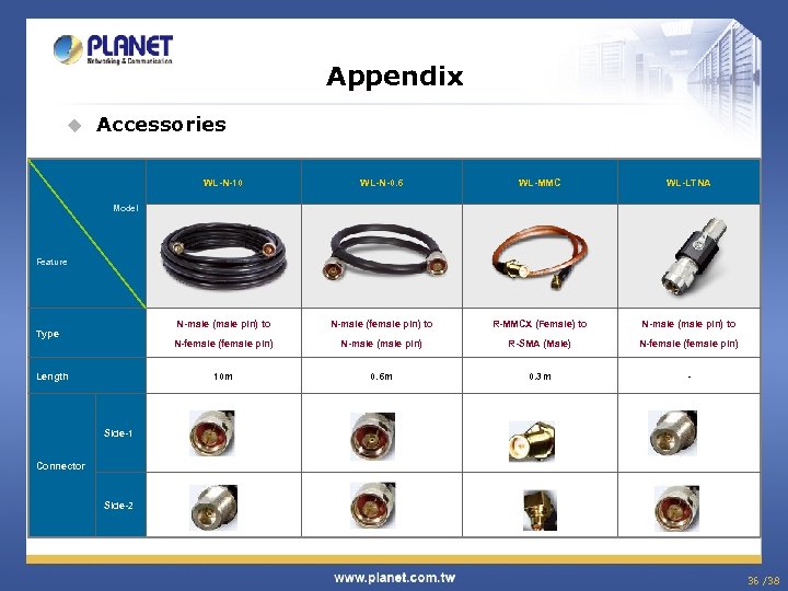 Appendix u Accessories WL-N-10 WL-N-0. 6 WL-MMC WL-LTNA N-male (male pin) to N-male (female