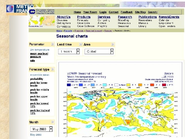 The ECMWF Web site 