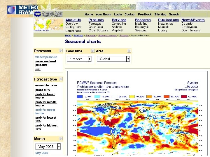 The ECMWF Web site 