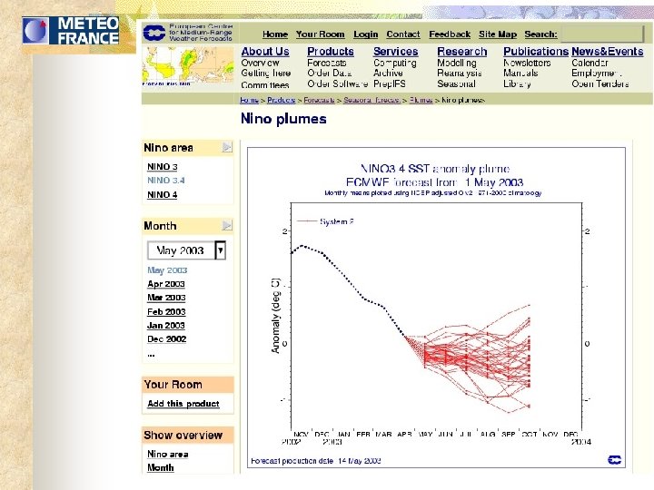 The ECMWF Web site 