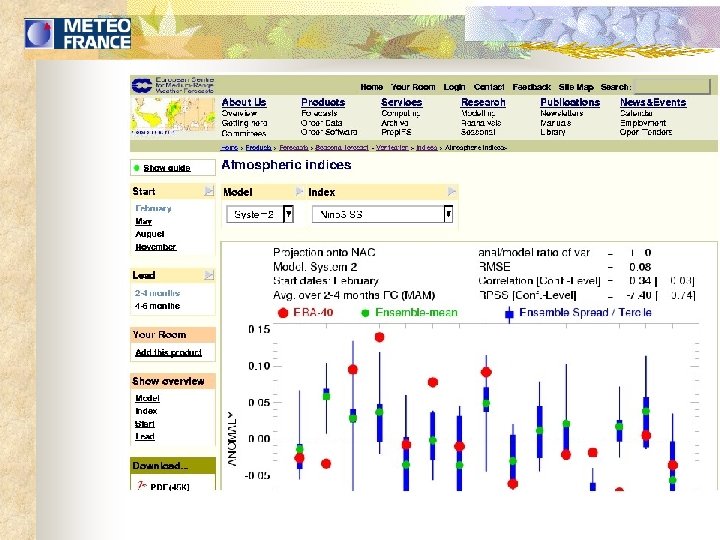 The ECMWF Web site 