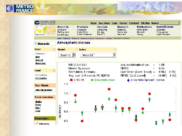 The ECMWF Web site 