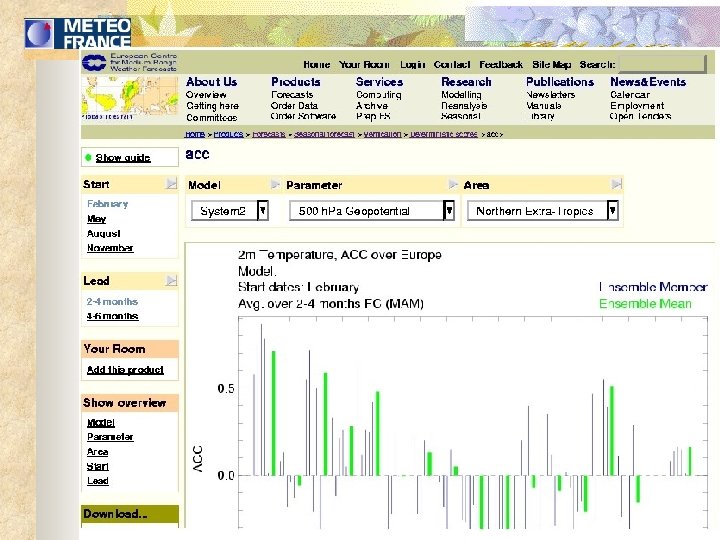 The ECMWF Web site 