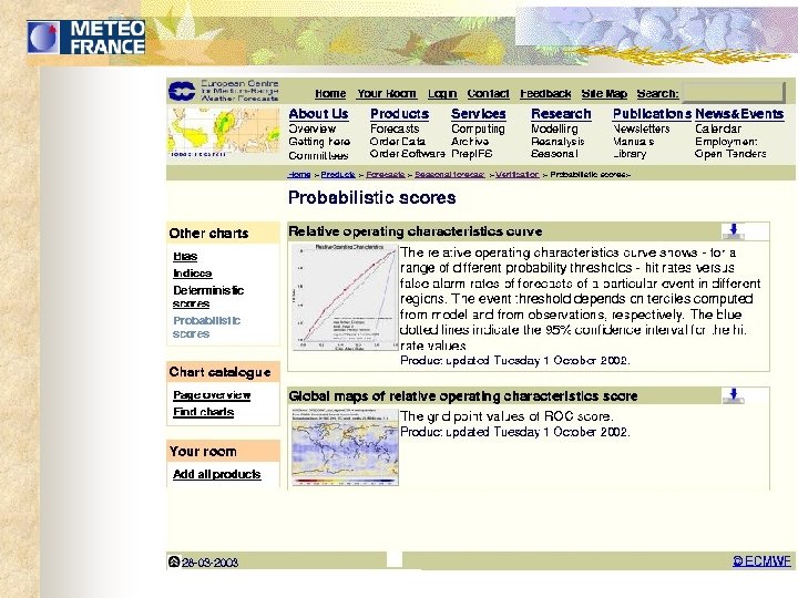 The ECMWF Web site 