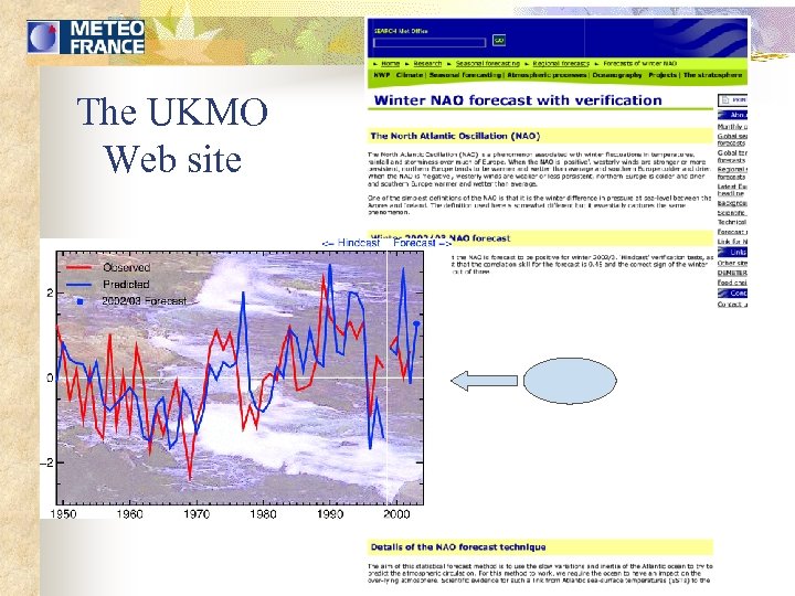 The UKMO Web site 