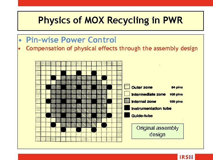 Physics of MOX Recycling in PWR • Pin-wise Power Control • Compensation of physical