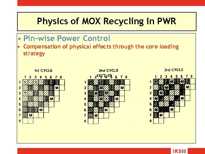 Physics of MOX Recycling in PWR • Pin-wise Power Control • Compensation of physical