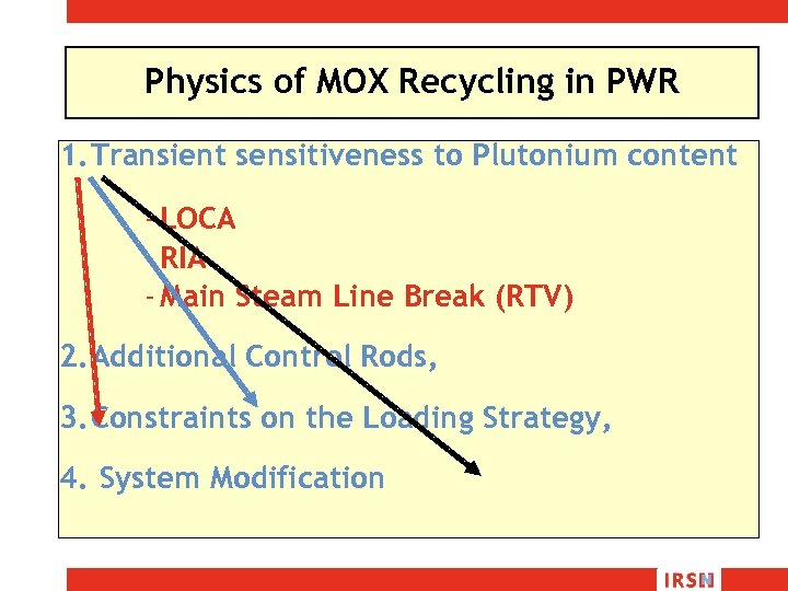 Physics of MOX Recycling in PWR 1. Transient sensitiveness to Plutonium content - LOCA