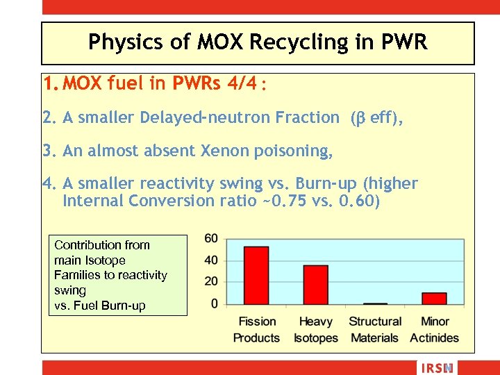 Physics of MOX Recycling in PWR 1. MOX fuel in PWRs 4/4 : 2.