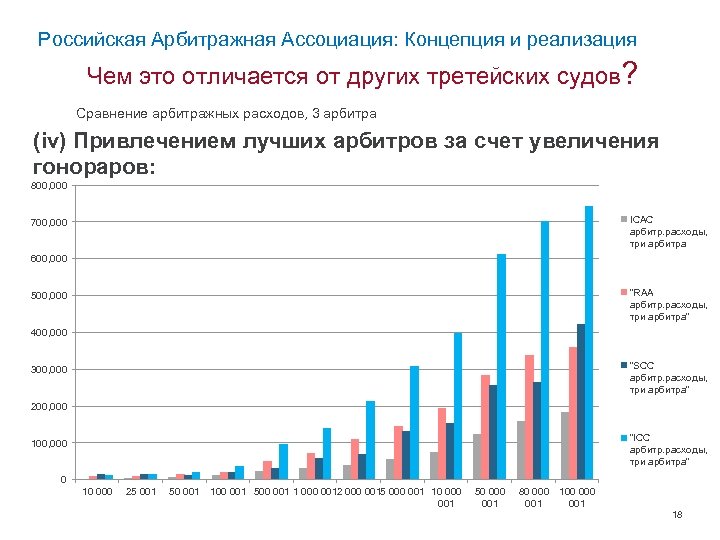 Российская Арбитражная Ассоциация: Концепция и реализация Чем это отличается от других третейских судов? Сравнение
