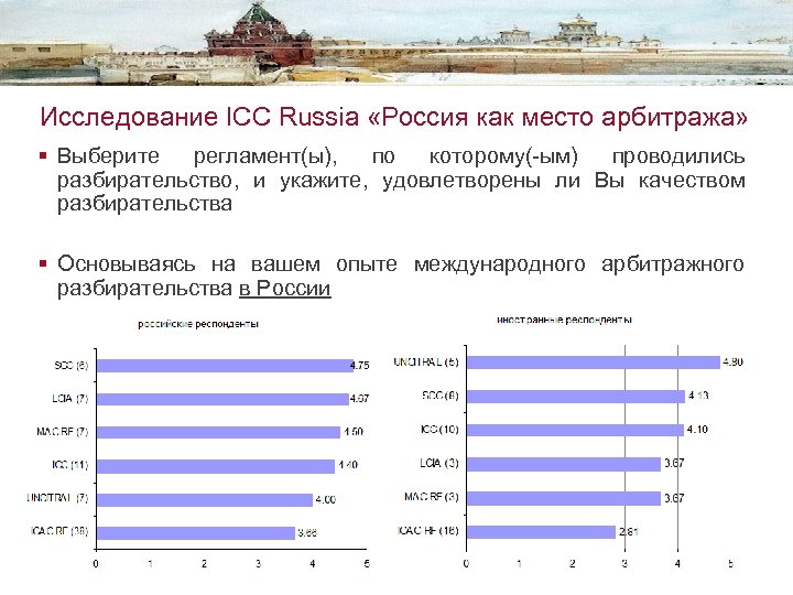 Исследование ICC Russia «Россия как место арбитража» § Выберите регламент(ы), по которому(-ым) проводились разбирательство,