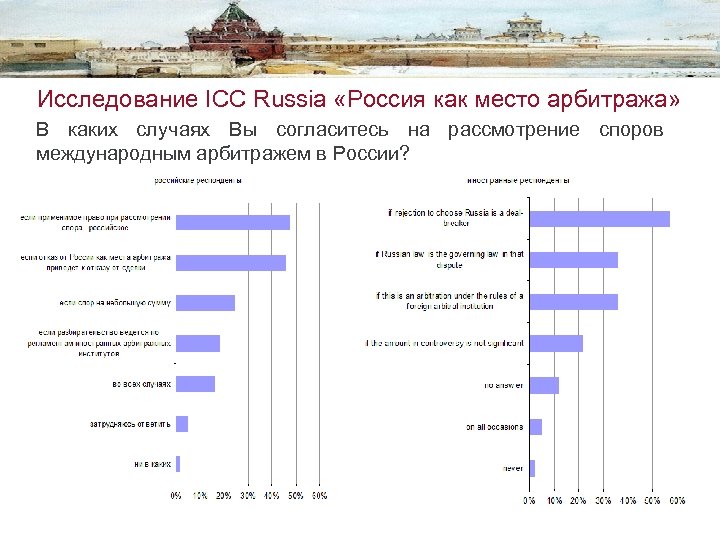 Исследование ICC Russia «Россия как место арбитража» В каких случаях Вы согласитесь на рассмотрение