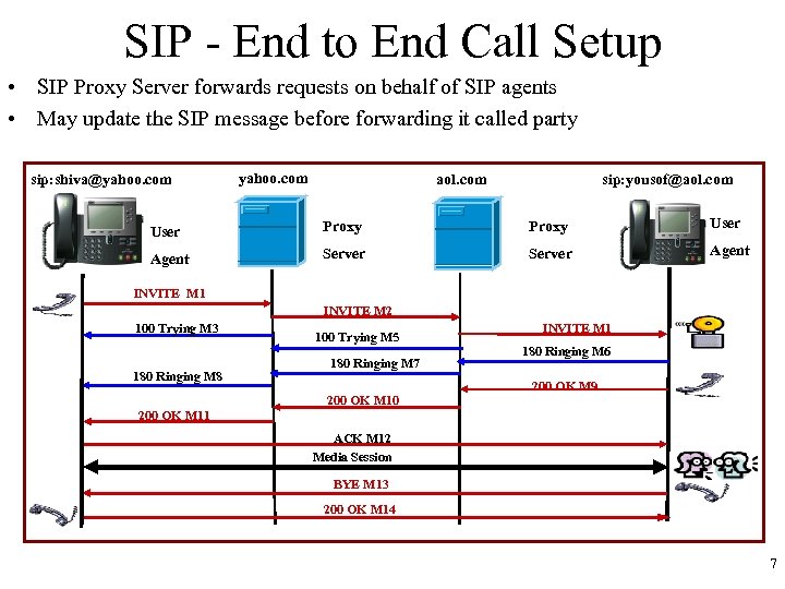 SIP - End to End Call Setup • SIP Proxy Server forwards requests on