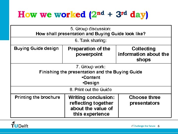 How we worked (2 nd + 3 rd day) 5. Group discussion: How shall