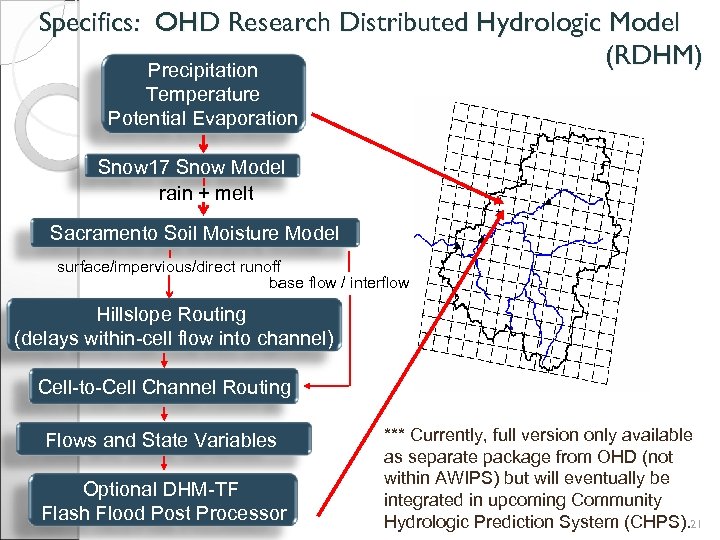 Specifics: OHD Research Distributed Hydrologic Model (RDHM) Precipitation Temperature Potential Evaporation Snow 17 Snow