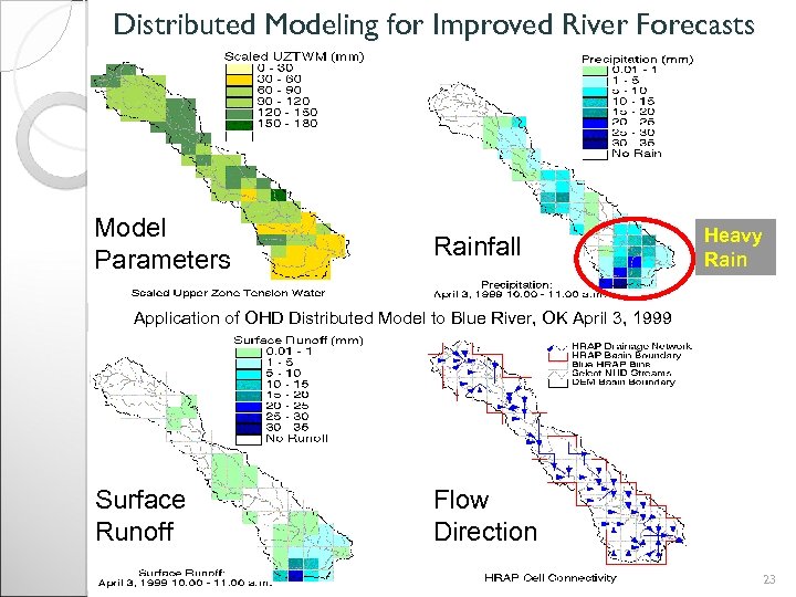 Distributed Modeling for Improved River Forecasts Model Parameters Rainfall Heavy Rain Application of OHD