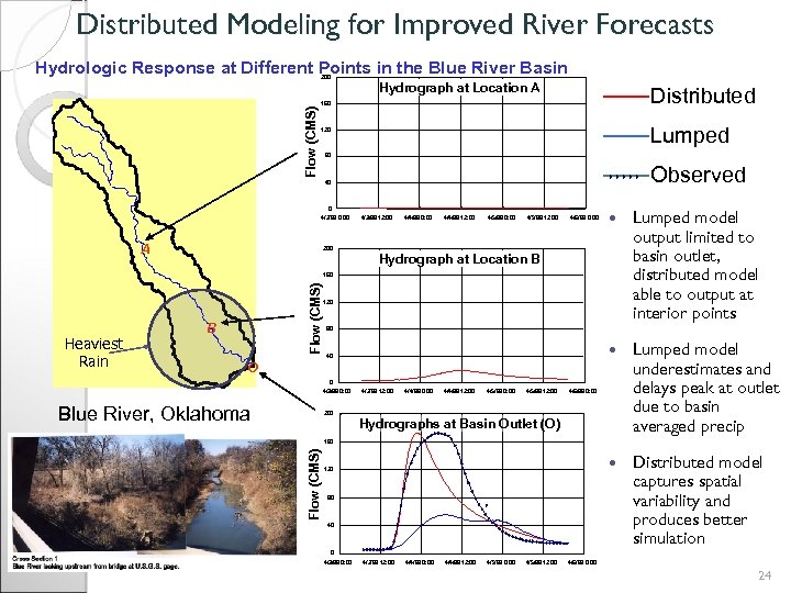 Distributed Modeling for Improved River Forecasts Hydrologic Response at Different Points in the Blue
