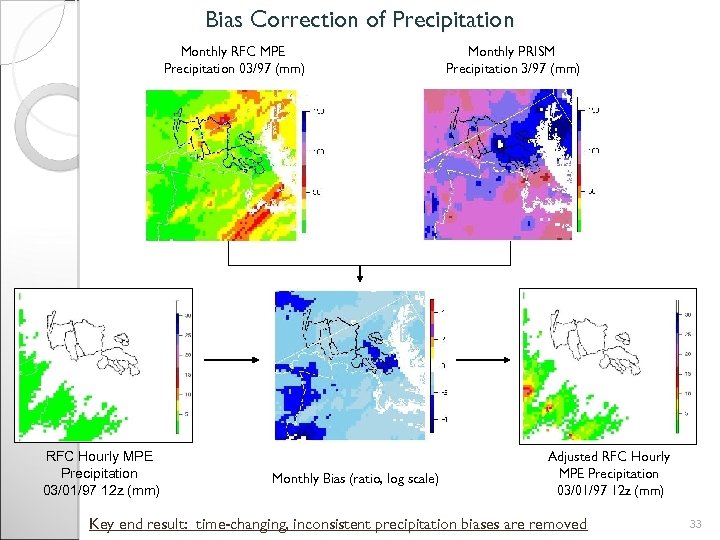 Bias Correction of Precipitation Monthly RFC MPE Precipitation 03/97 (mm) RFC Hourly MPE Precipitation