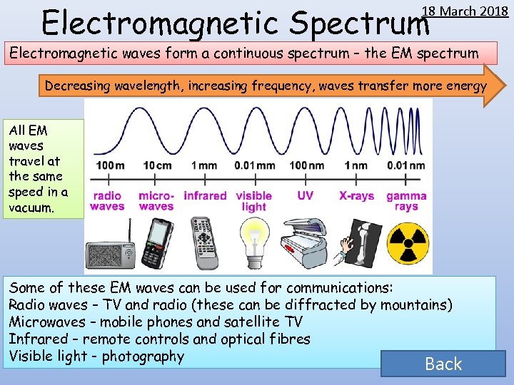 Electromagnetic Spectrum 18 March 2018 Electromagnetic waves form a continuous spectrum – the EM