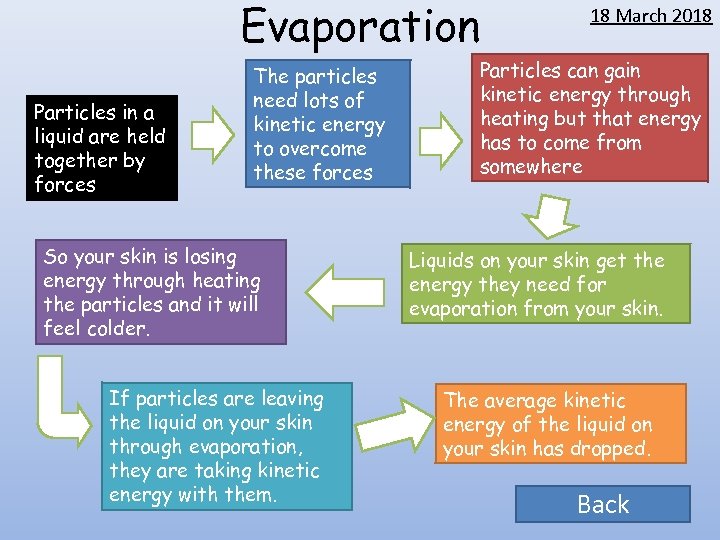 Evaporation Particles in a liquid are held together by forces The particles need lots