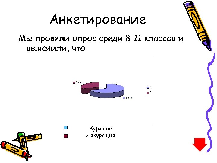 Анкетирование Мы провели опрос среди 8 -11 классов и выяснили, что Курящие Некурящие 