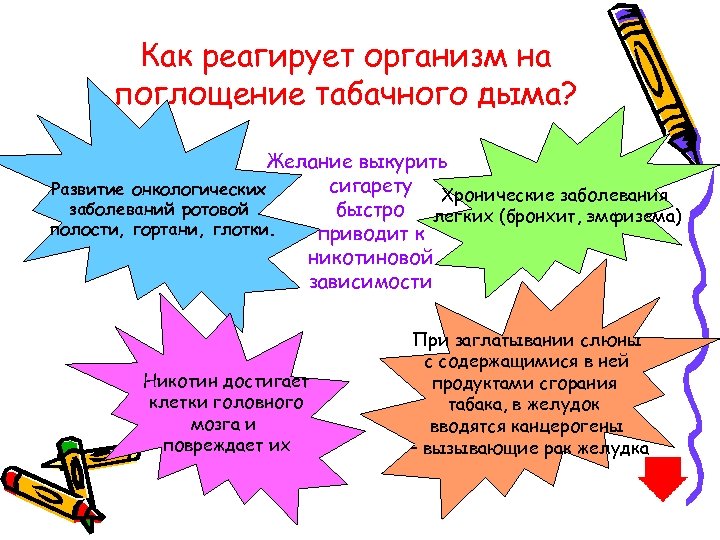 Как реагирует организм на поглощение табачного дыма? Желание выкурить сигарету Хронические заболевания Развитие онкологических