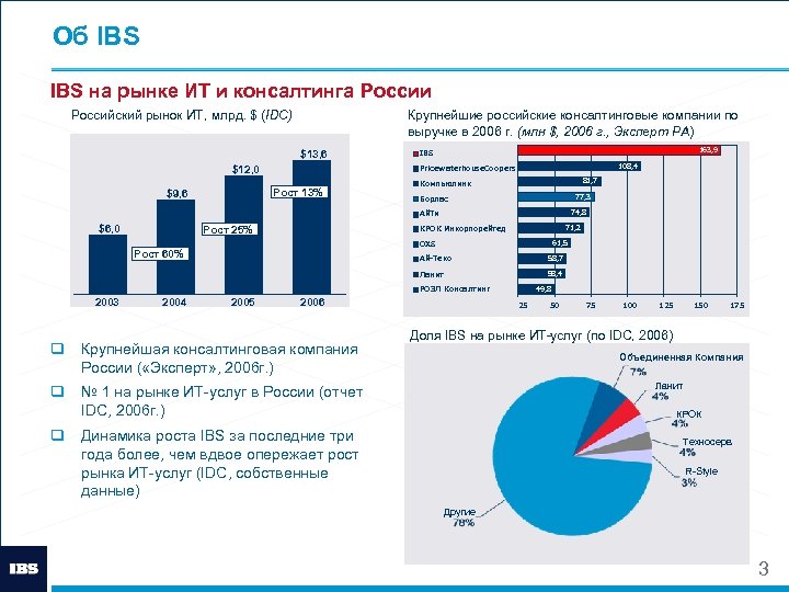 Об IBS на рынке ИТ и консалтинга России Российский рынок ИТ, млрд. $ (IDC)