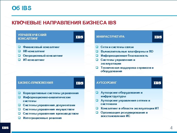 Об IBS КЛЮЧЕВЫЕ НАПРАВЛЕНИЯ БИЗНЕСА IBS УПРАВЛЕНЧЕСКИЙ КОНСАЛТИНГ ИНФРАСТРУКТУРА q q q q Финансовый