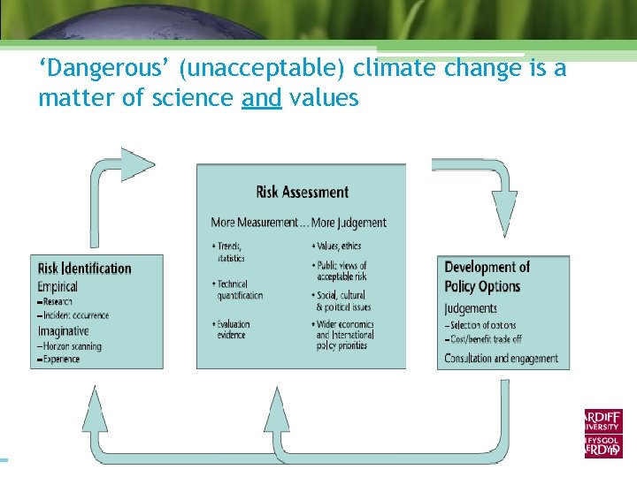 ‘Dangerous’ (unacceptable) climate change is a matter of science and values 