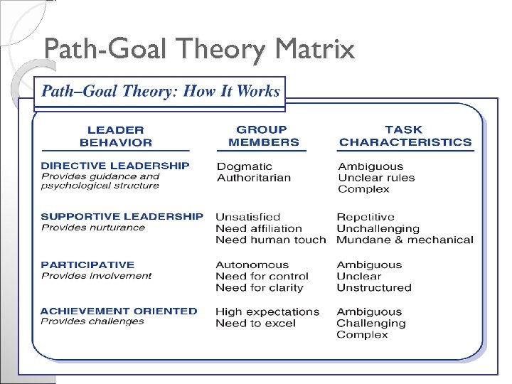 Path-Goal Theory Matrix 