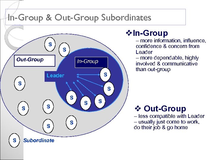 In-Group & Out-Group Subordinates v. In-Group S S Out-Group In-Group S Leader S S