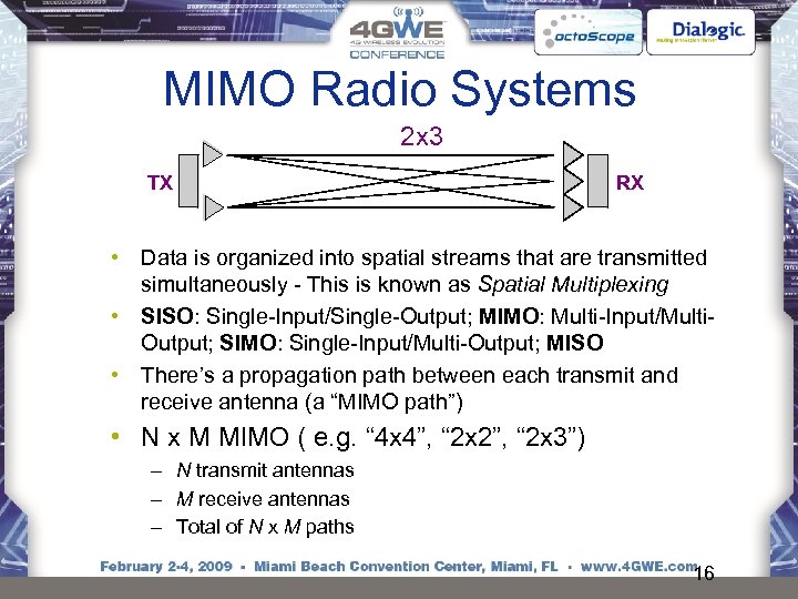 MIMO Radio Systems 2 x 3 TX RX • Data is organized into spatial