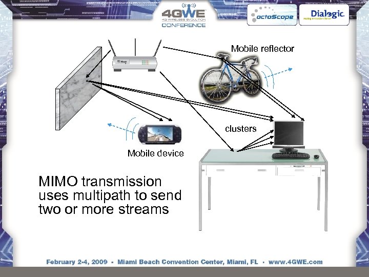 Mobile reflector clusters Mobile device MIMO transmission uses multipath to send two or more