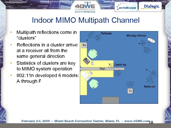Indoor MIMO Multipath Channel • Multipath reflections come in “clusters” • Reflections in a