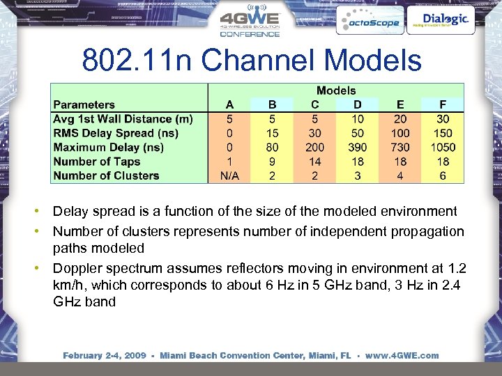 802. 11 n Channel Models • Delay spread is a function of the size