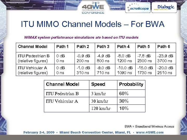 ITU MIMO Channel Models – For BWA Wi. MAX system performance simulations are based