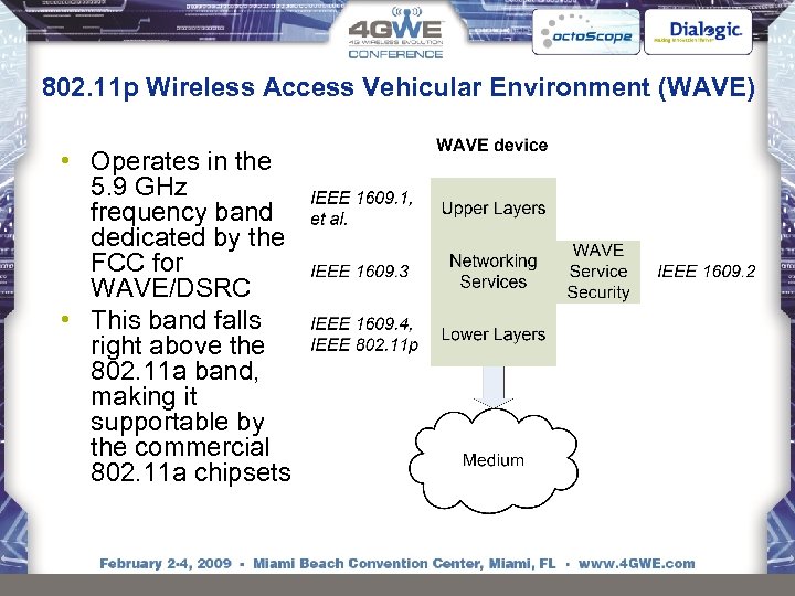 802. 11 p Wireless Access Vehicular Environment (WAVE) • Operates in the 5. 9