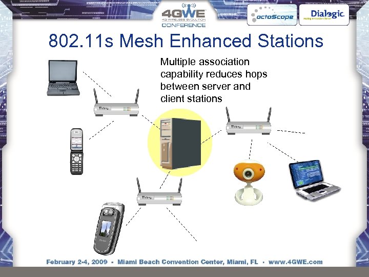 802. 11 s Mesh Enhanced Stations Multiple association capability reduces hops between server and