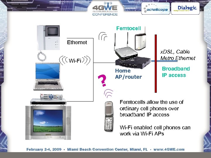 Femtocell Ethernet x. DSL, Cable Metro Ethernet Wi-Fi ? Home AP/router Broadband IP access