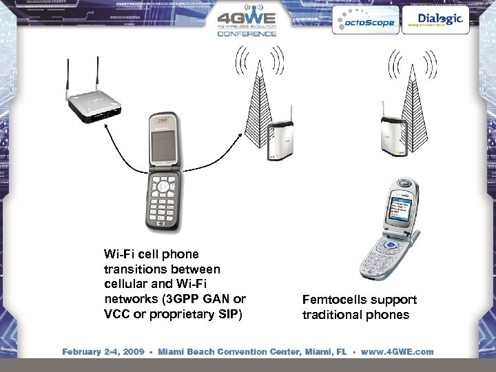 Wi-Fi cell phone transitions between cellular and Wi-Fi networks (3 GPP GAN or VCC