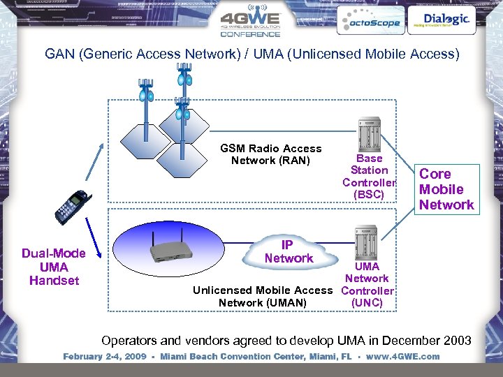 GAN (Generic Access Network) / UMA (Unlicensed Mobile Access) GSM Radio Access Network (RAN)