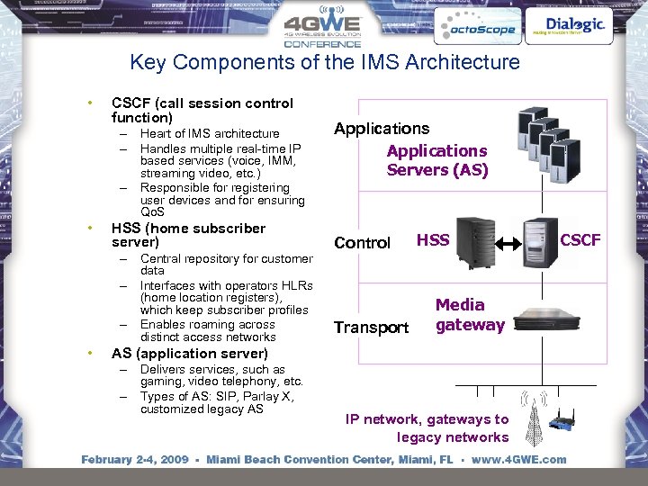 Key Components of the IMS Architecture • CSCF (call session control function) – Heart