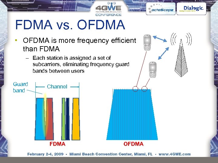 FDMA vs. OFDMA • OFDMA is more frequency efficient than FDMA – Each station