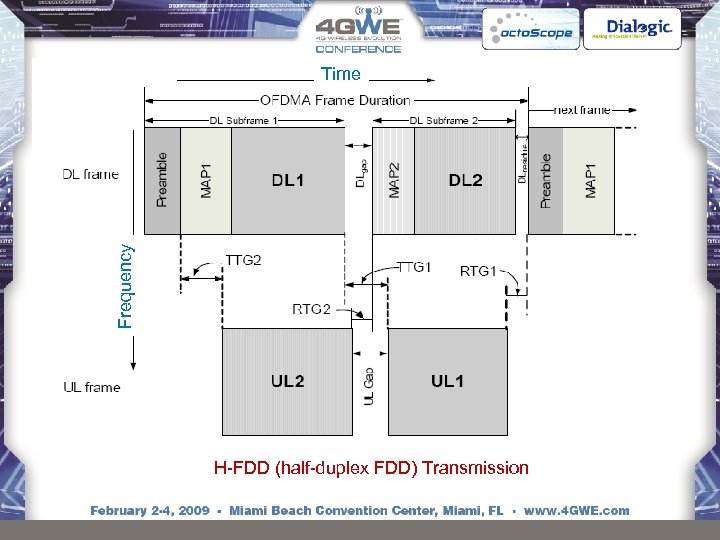 Frequency Time H-FDD (half-duplex FDD) Transmission 