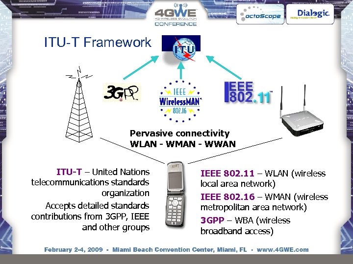 ITU-T Framework Pervasive connectivity WLAN - WMAN - WWAN ITU-T – United Nations telecommunications